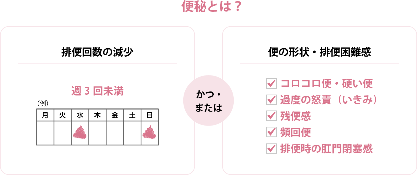 便秘症の判断基準