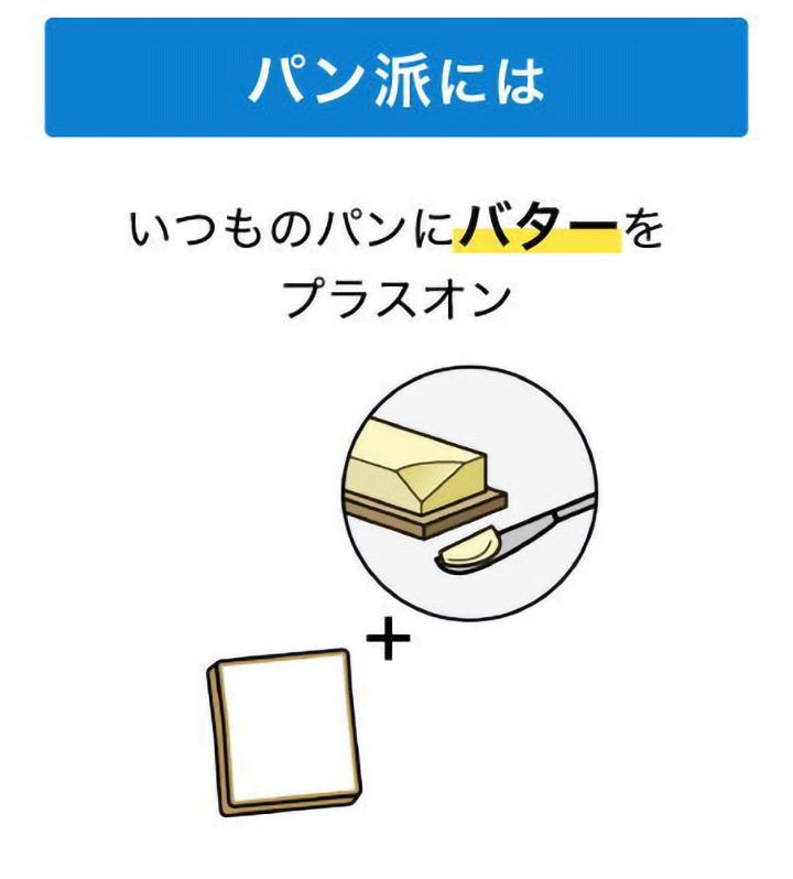 パン派にはいつものパンにバターをプラスオン